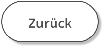 Zurück